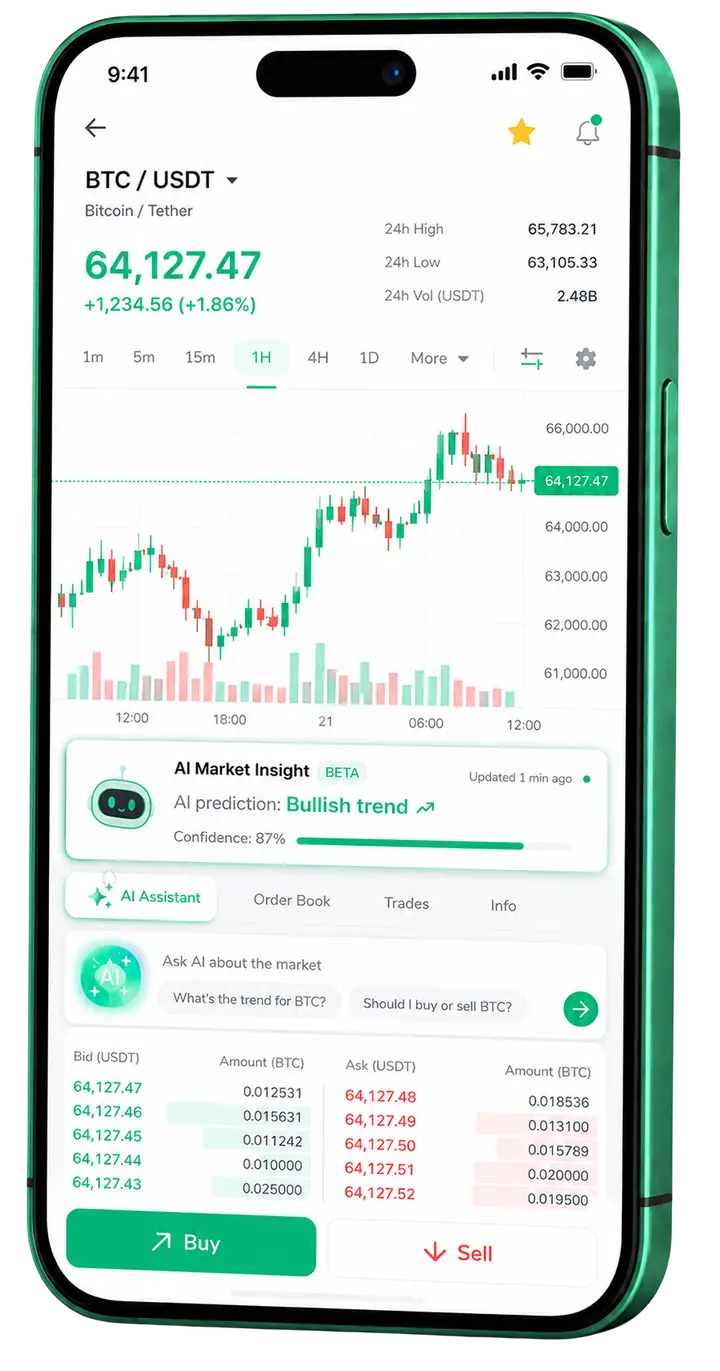 Bivex Guadoria — plataforma móvil Vista móvil de trading Bivex Guadoria